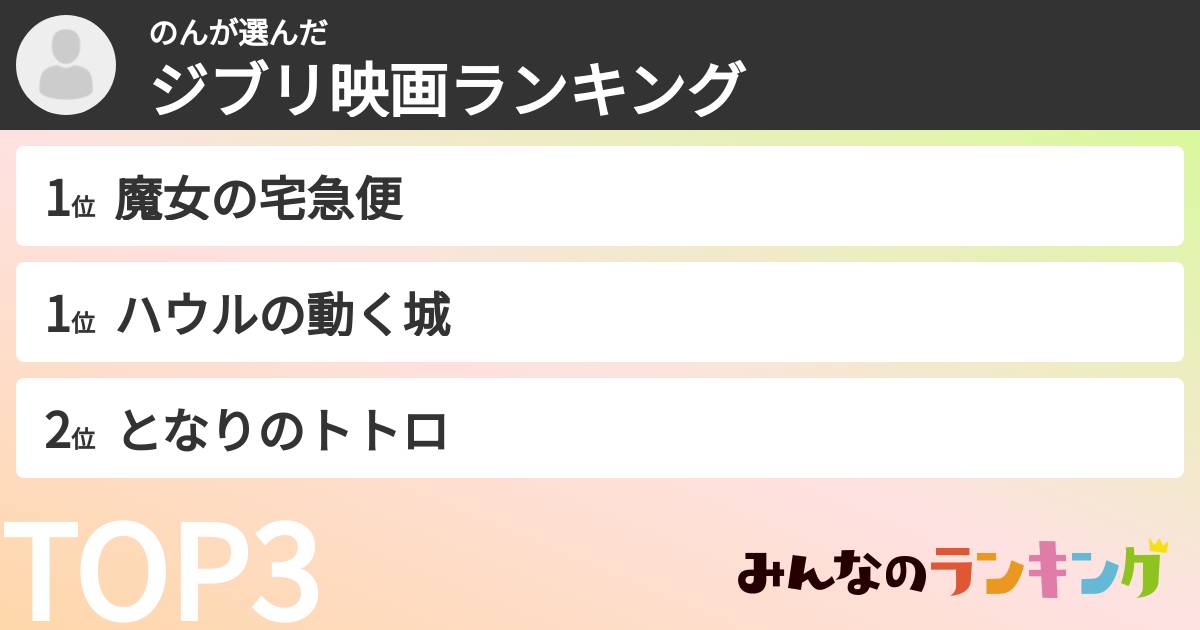 のんさんの「ジブリ映画ランキング」