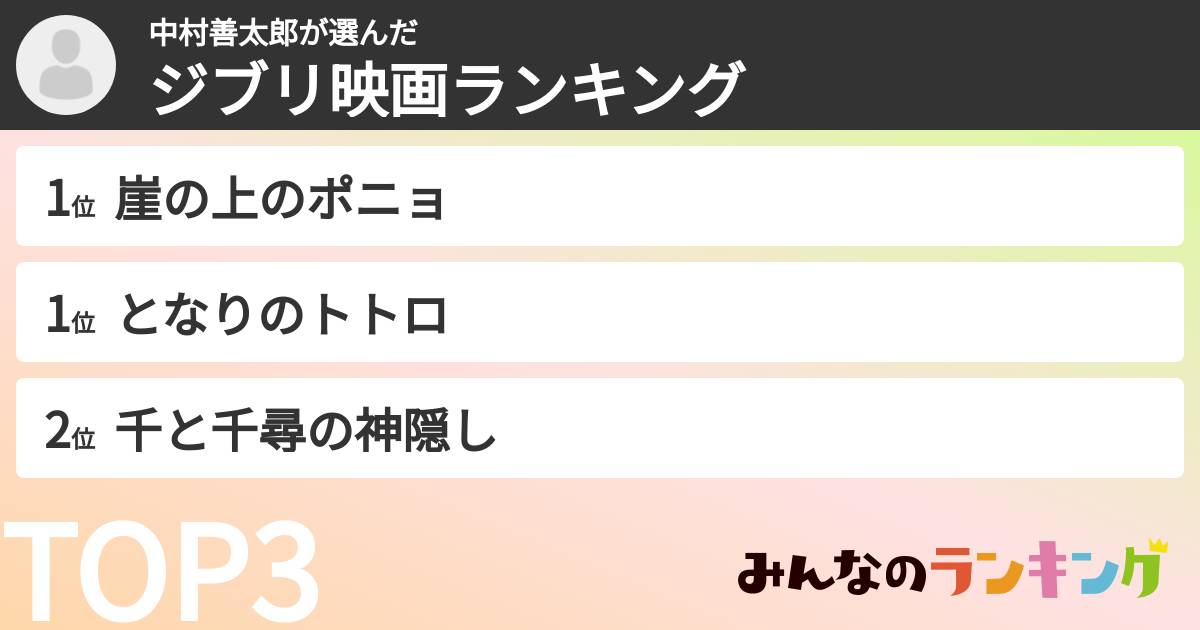 中村善太郎さんの「ジブリ映画ランキング」