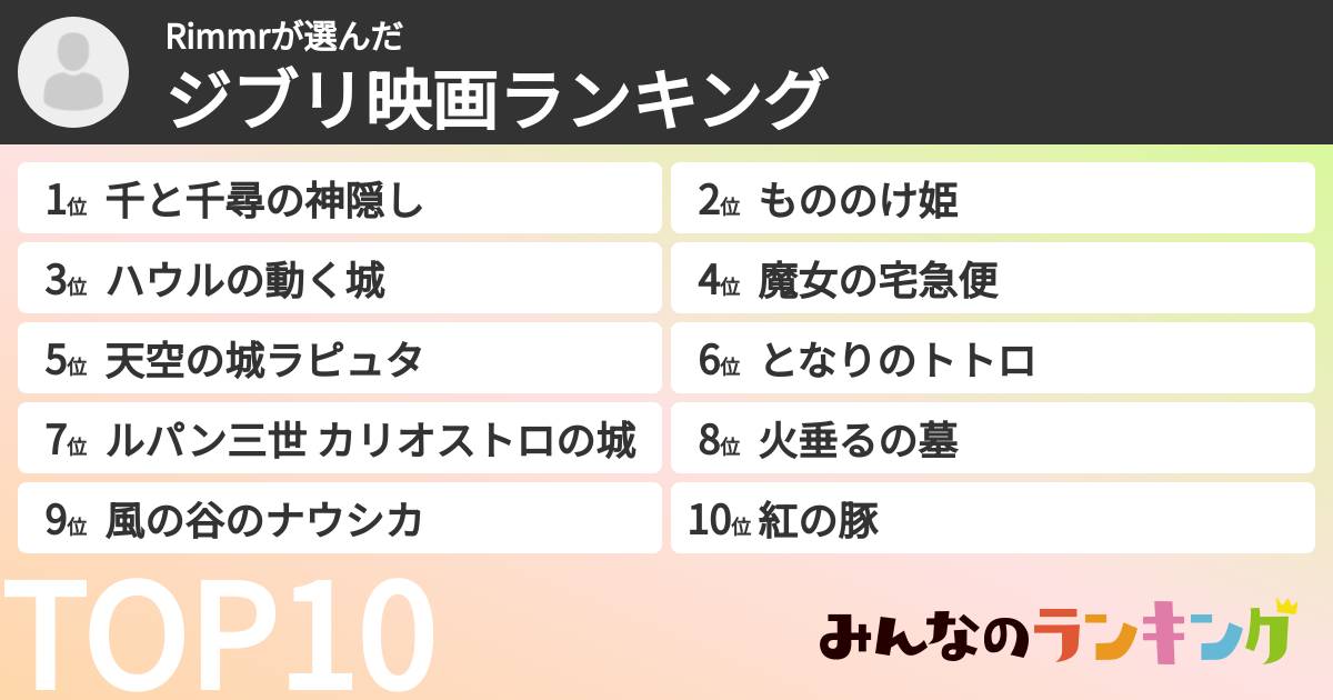 Rimmrさんの「ジブリ映画ランキング」