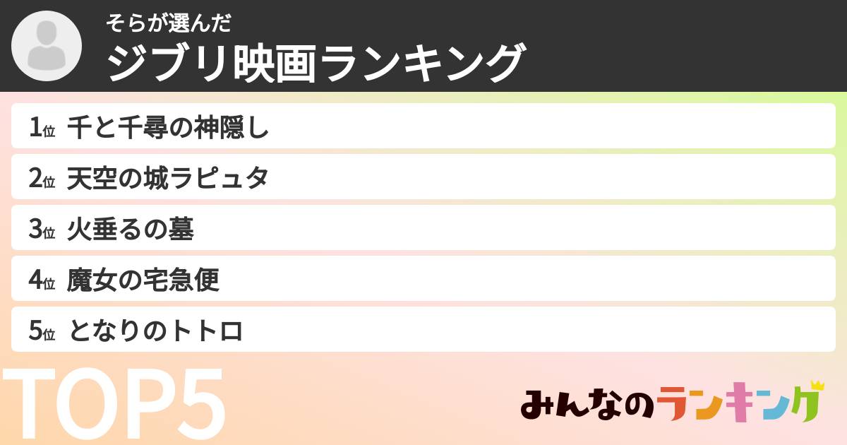 そらさんの「ジブリ映画ランキング」