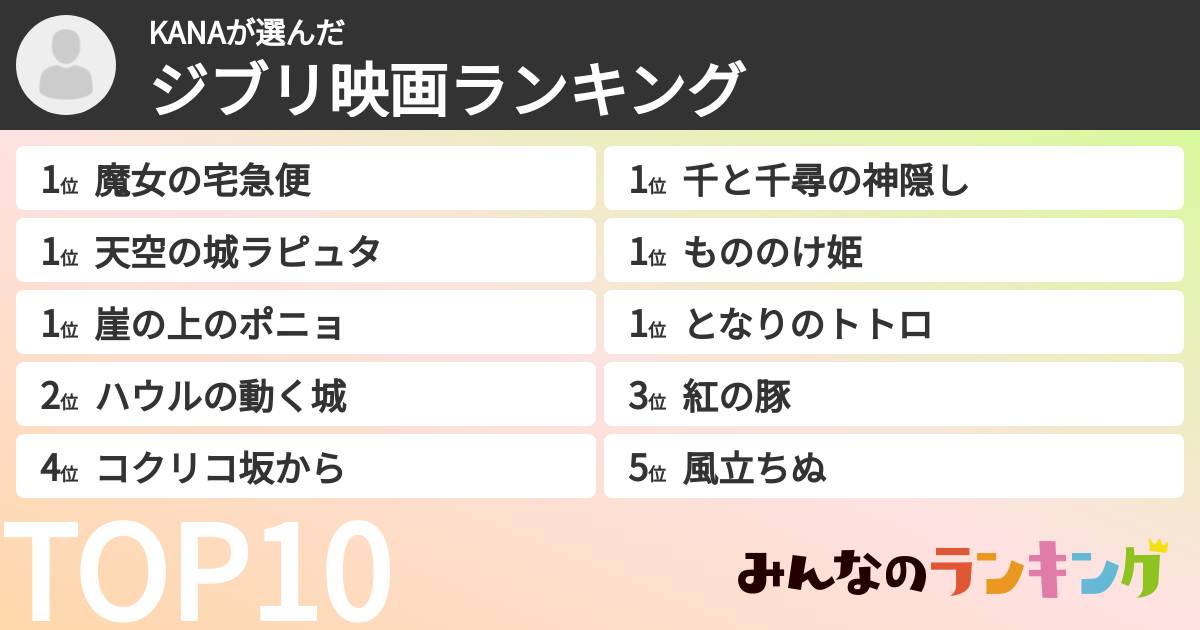 KANAさんの「ジブリ映画ランキング」