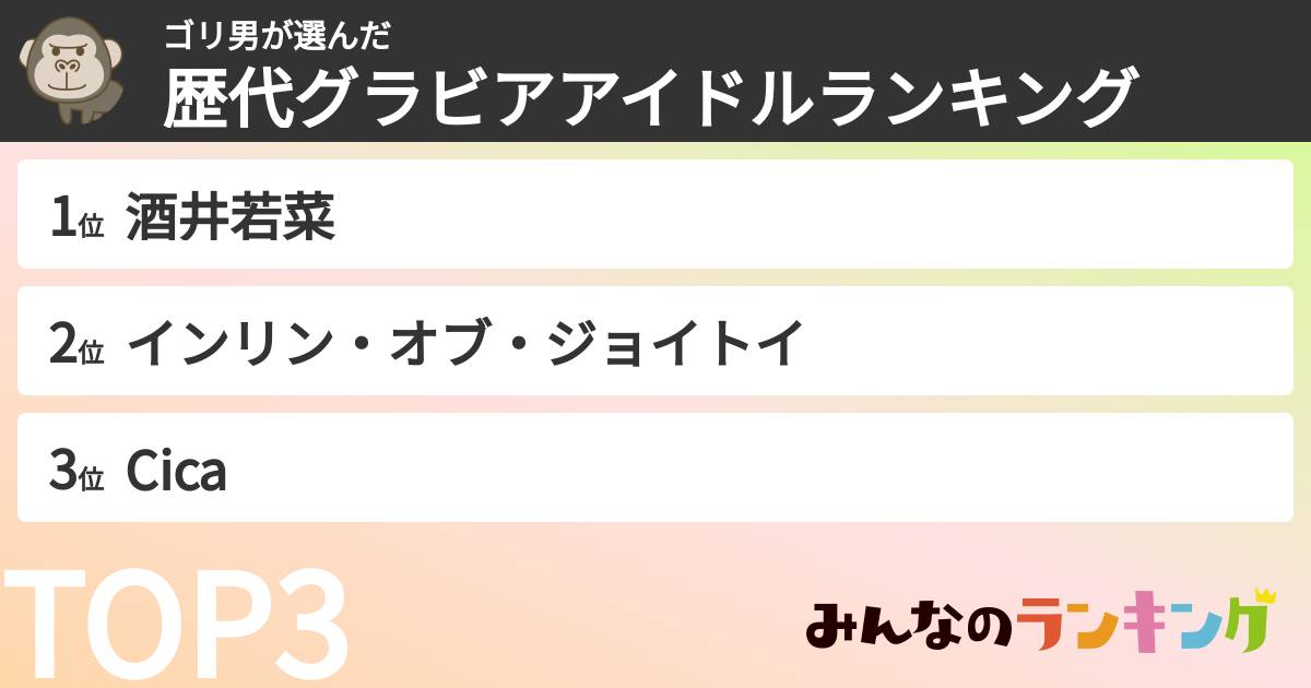 ゴリ男さんの「歴代グラビアアイドルランキング」