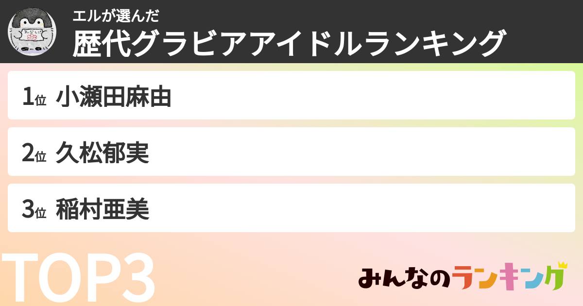 エルさんの「歴代グラビアアイドルランキング」