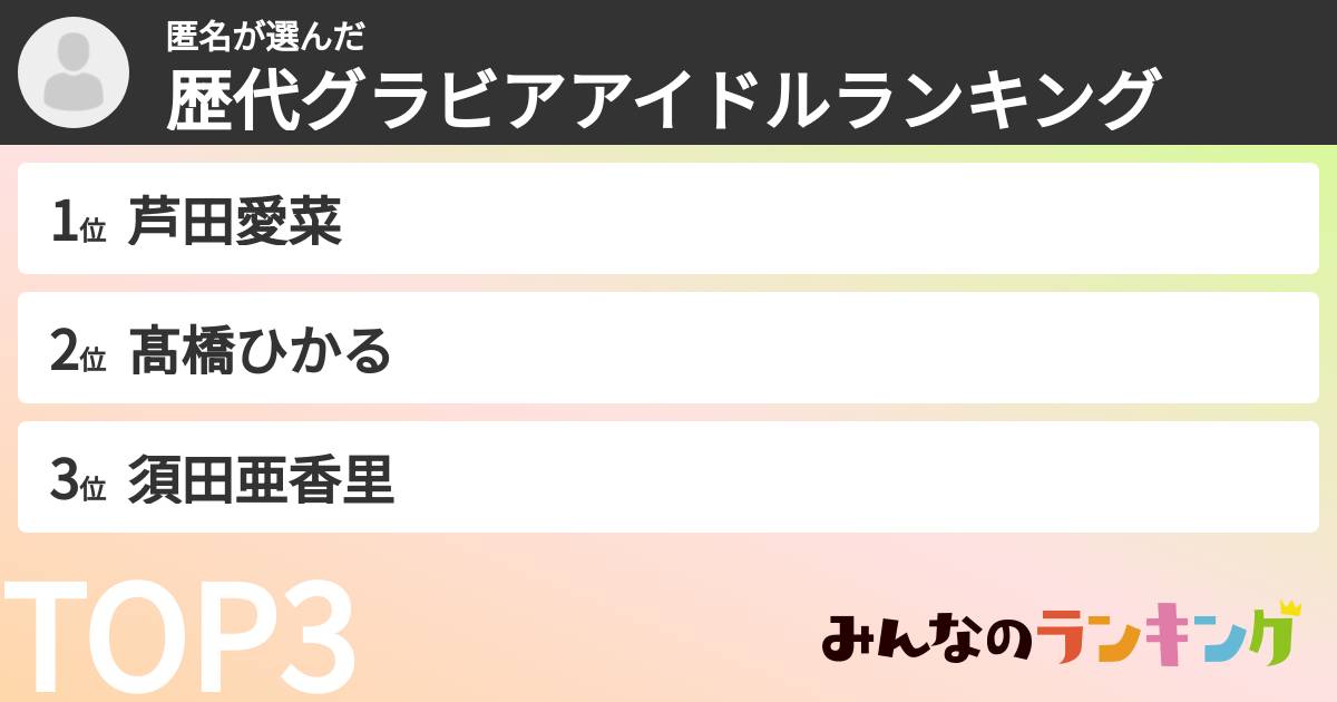 匿名さんの「歴代グラビアアイドルランキング」