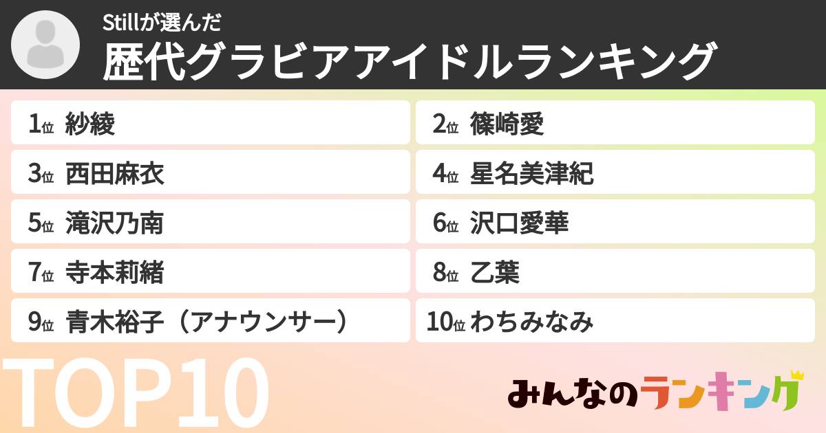 Stillさんの「歴代グラビアアイドルランキング」