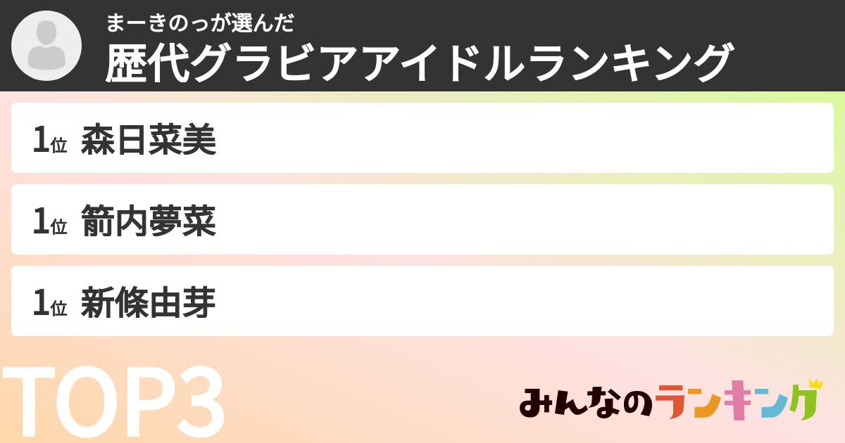 まーきのっさんの「歴代グラビアアイドルランキング」