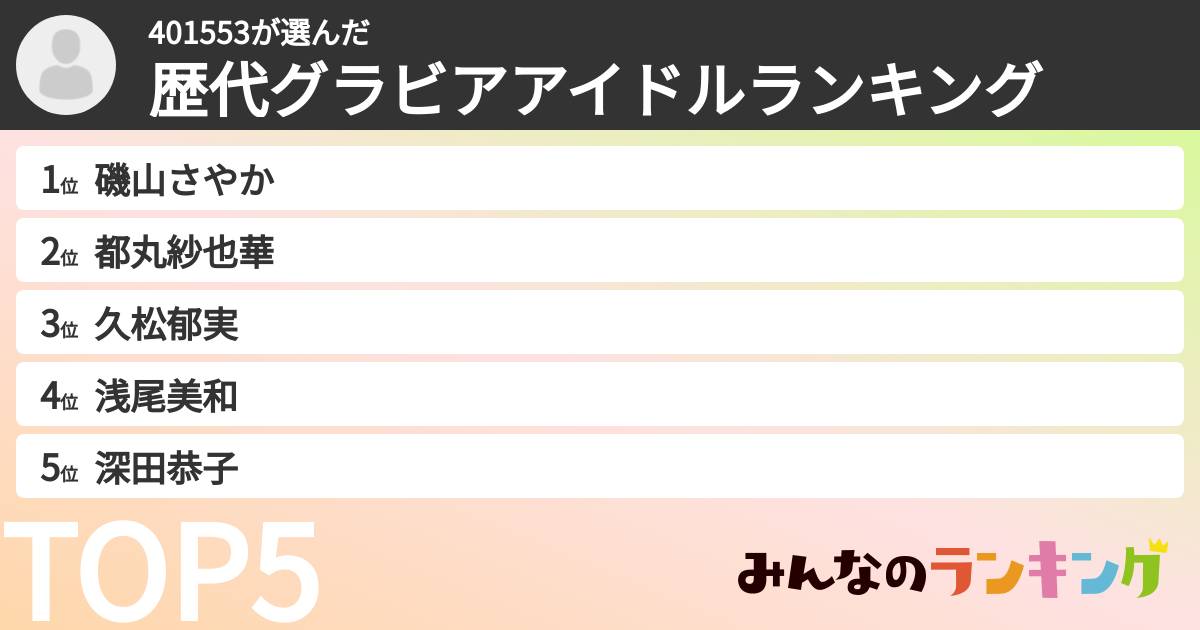 401553さんの「歴代グラビアアイドルランキング」