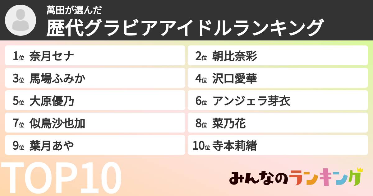 萬田さんの「歴代グラビアアイドルランキング」