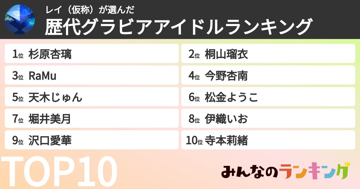 レイ(仮称)さんの「歴代グラビアアイドルランキング」