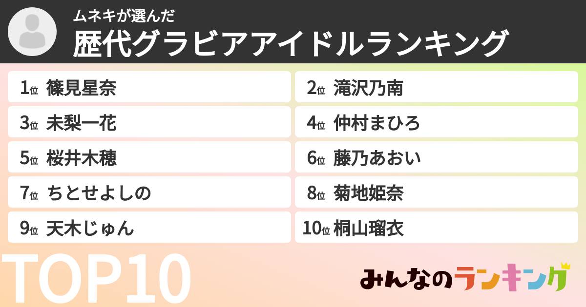 ムネキさんの「歴代グラビアアイドルランキング」