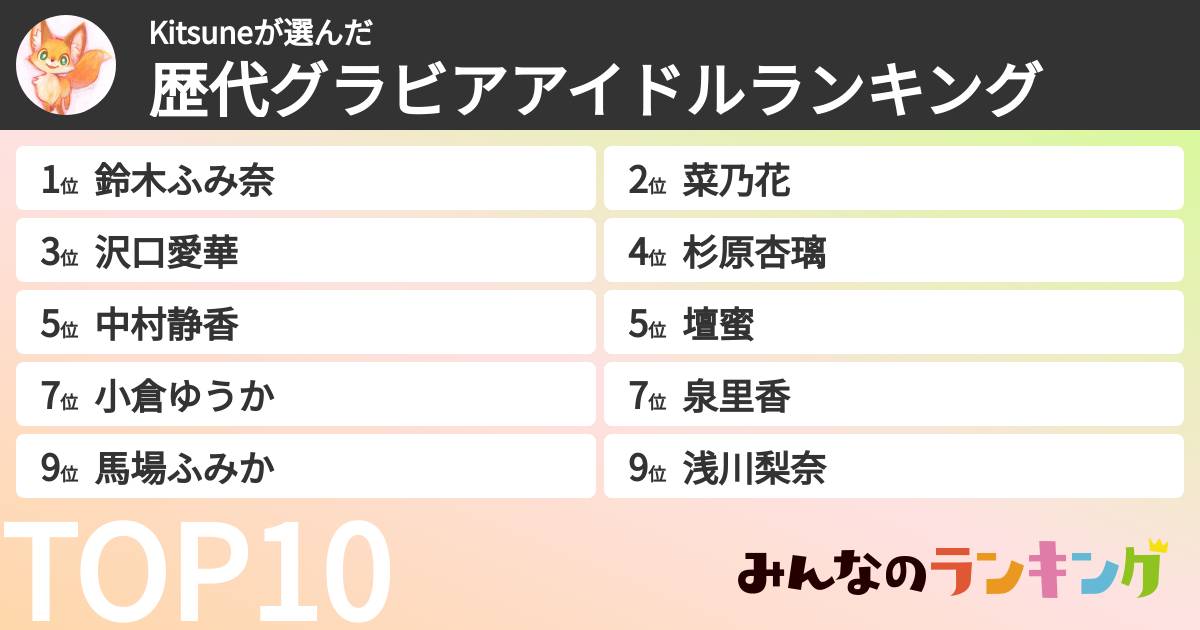 Kitsuneさんの「歴代グラビアアイドルランキング」
