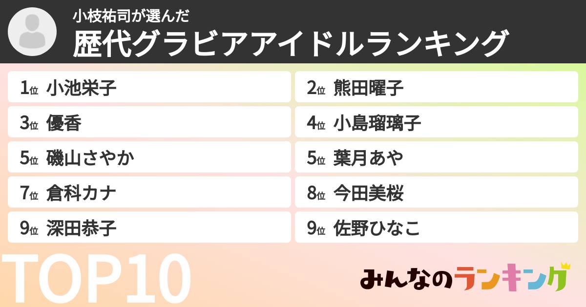 小枝祐司さんの「歴代グラビアアイドルランキング」