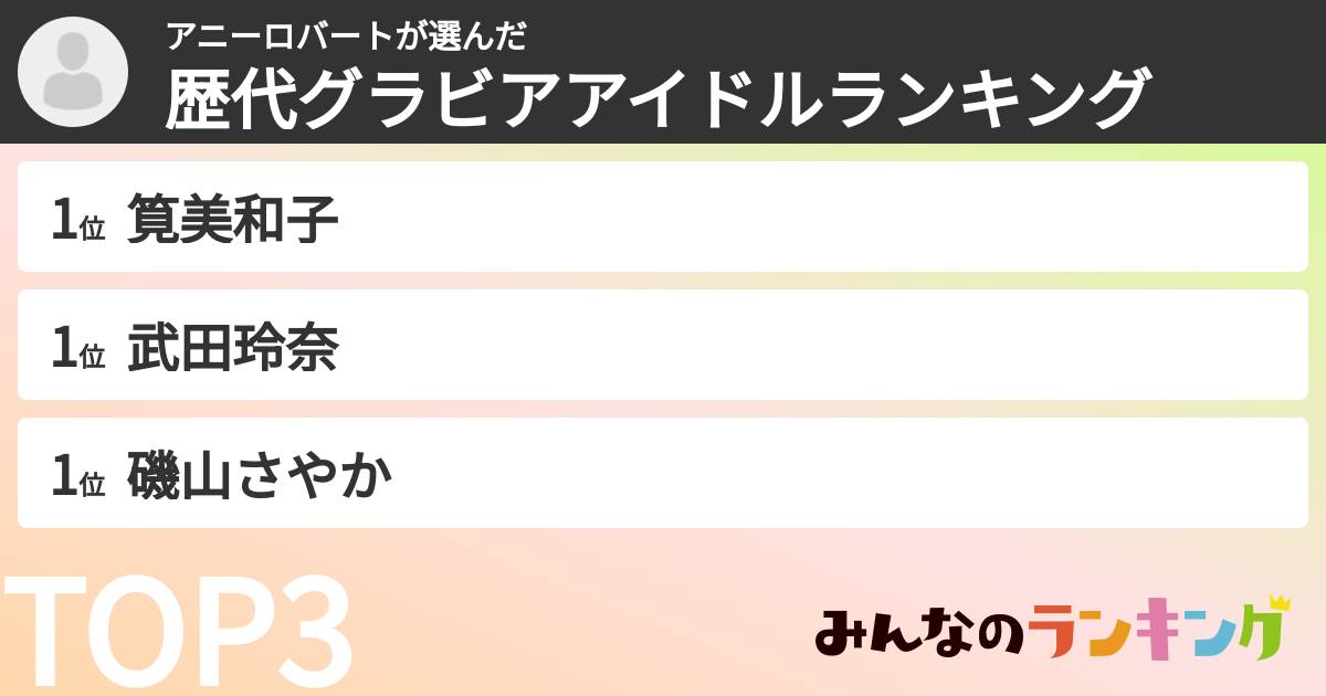 アニーロバートさんの「歴代グラビアアイドルランキング」
