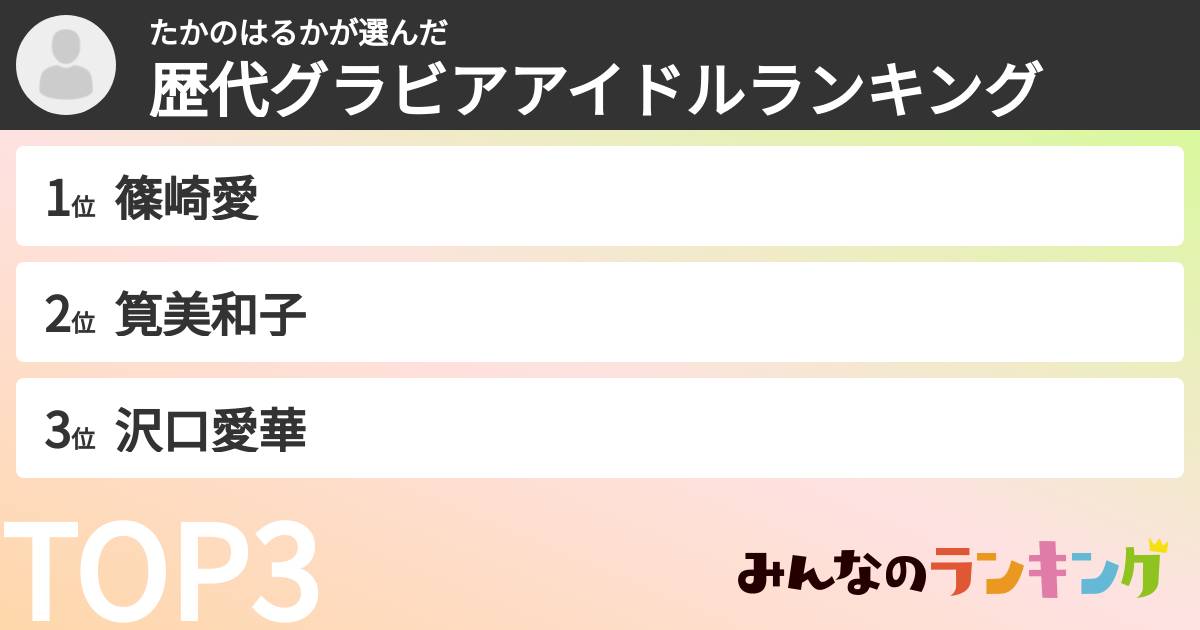 たかのはるかさんの「歴代グラビアアイドルランキング」