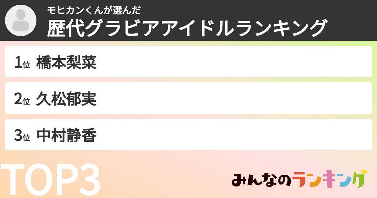 モヒカンくんさんの「歴代グラビアアイドルランキング」