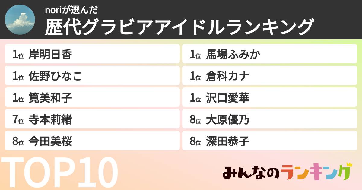 noriさんの「歴代グラビアアイドルランキング」