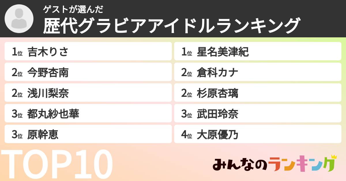ゲストさんの「歴代グラビアアイドルランキング」