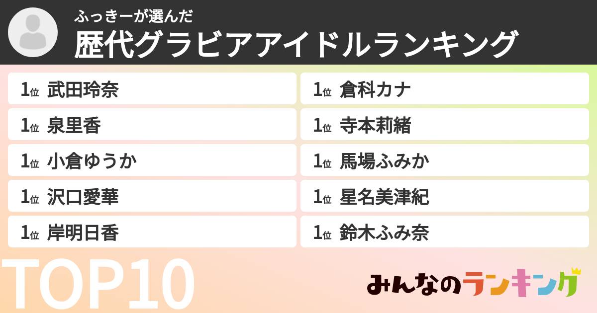 ふっきーさんの「歴代グラビアアイドルランキング」