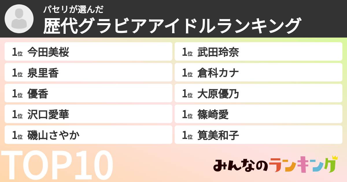 パセリさんの「歴代グラビアアイドルランキング」