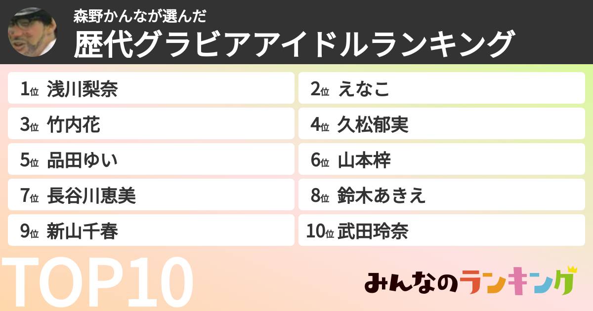 森野かんなさんの「歴代グラビアアイドルランキング」