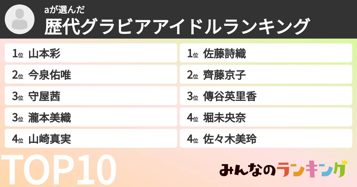 aさんの「歴代グラビアアイドルランキング」