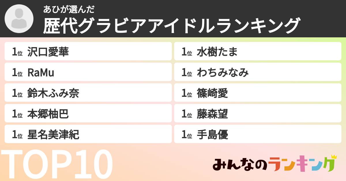 あひさんの「歴代グラビアアイドルランキング」