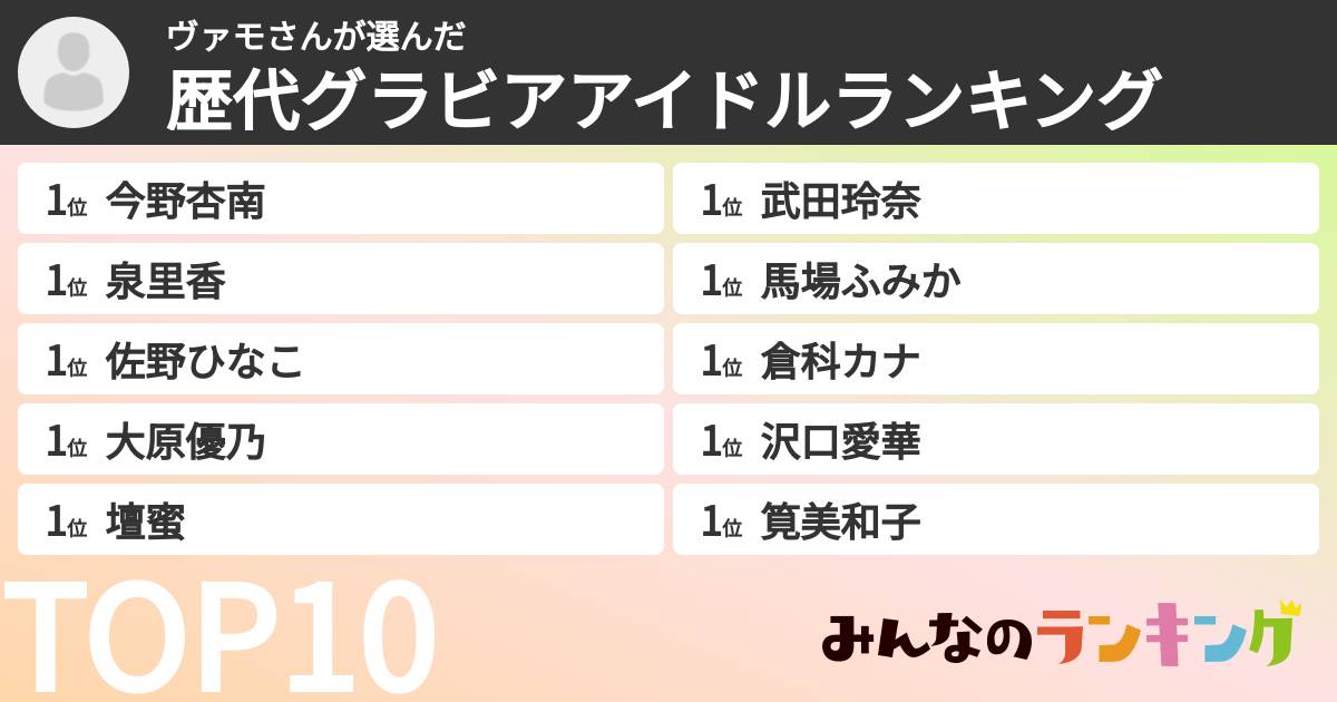 ヴァモさんさんの「歴代グラビアアイドルランキング」