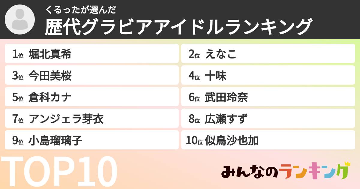 くるったさんの「歴代グラビアアイドルランキング」