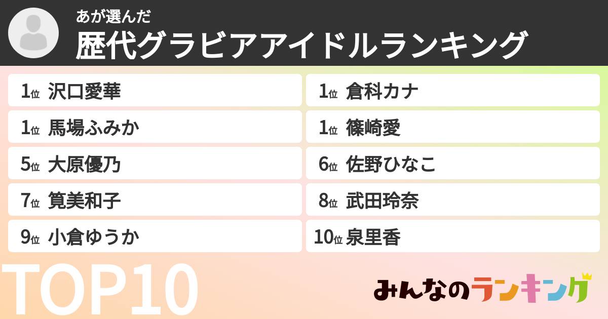 あさんの「歴代グラビアアイドルランキング」