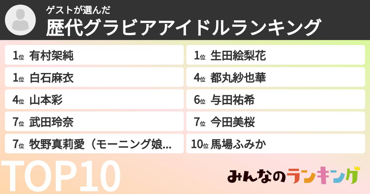 ゲストさんの「歴代グラビアアイドルランキング」