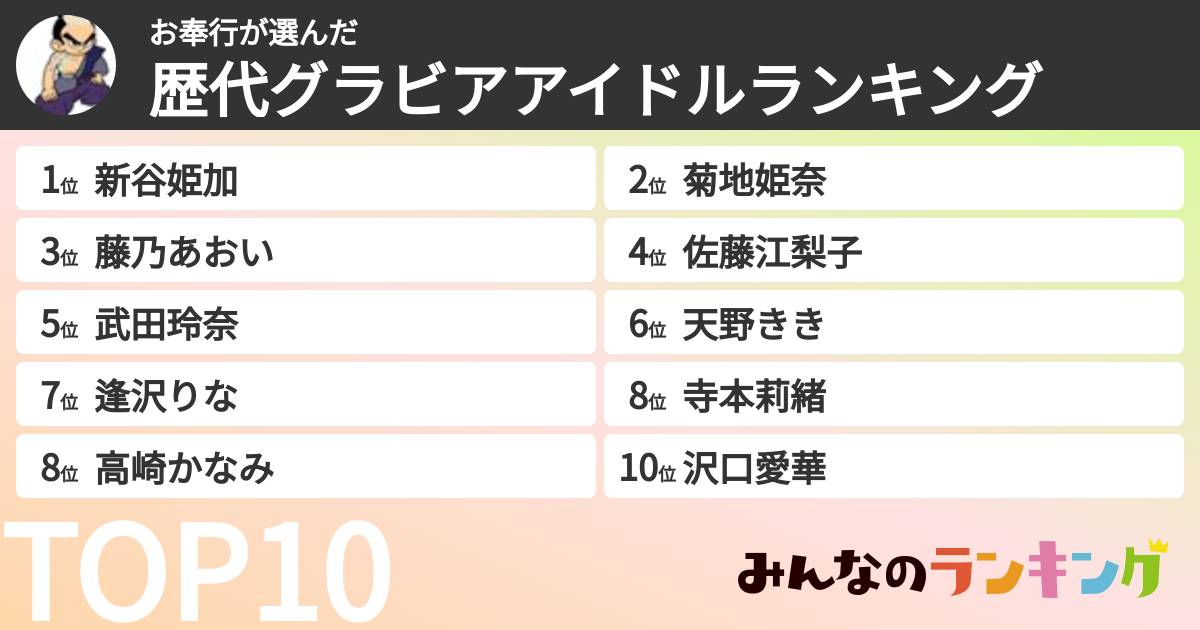 お奉行さんの「歴代グラビアアイドルランキング」