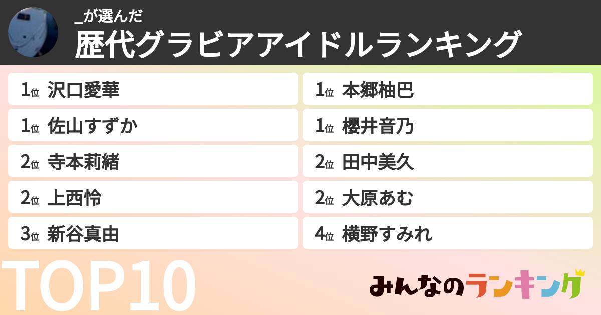 _さんの「歴代グラビアアイドルランキング」