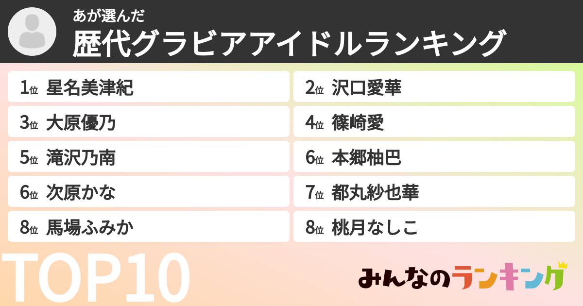 あさんの「歴代グラビアアイドルランキング」