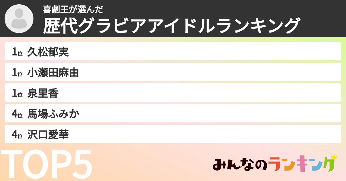 喜劇王さんの「歴代グラビアアイドルランキング」