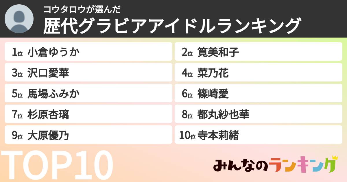 コウタロウさんの「歴代グラビアアイドルランキング」