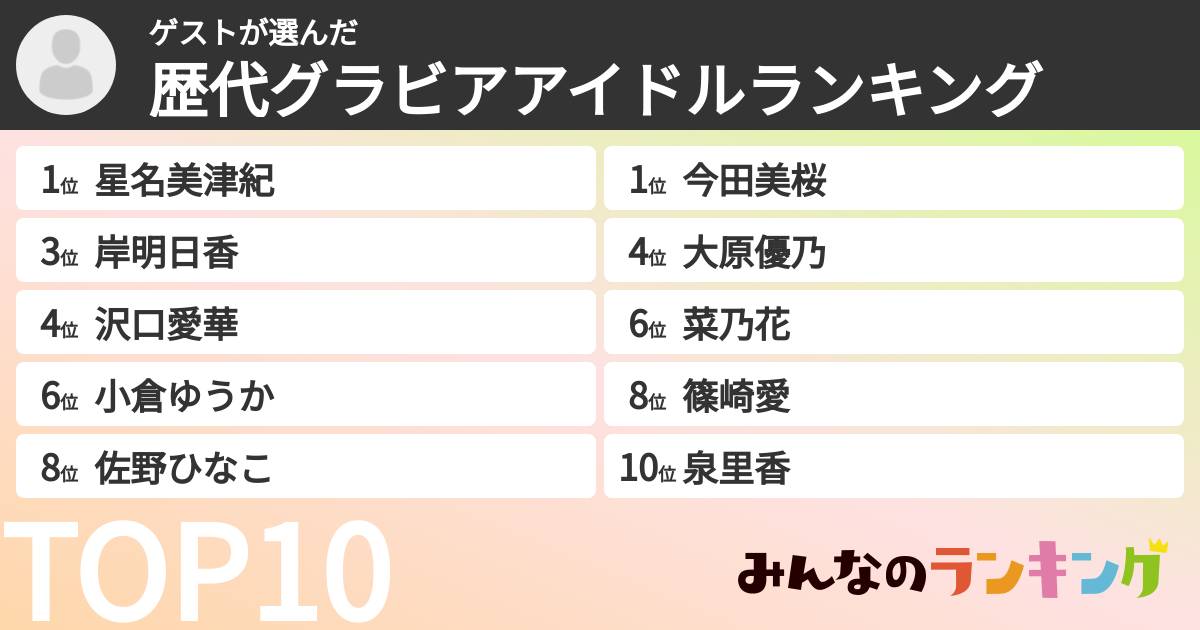 ゲストさんの「歴代グラビアアイドルランキング」