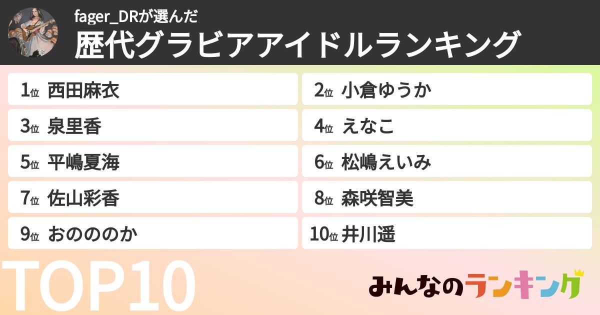 fager_DRさんの「歴代グラビアアイドルランキング」