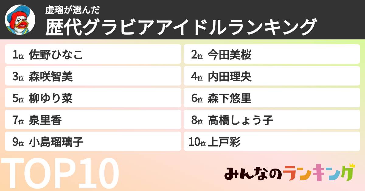 虚瑠さんの「歴代グラビアアイドルランキング」