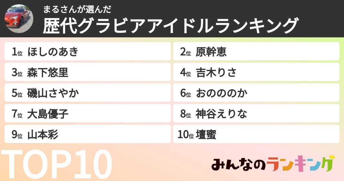 まるさんさんの「歴代グラビアアイドルランキング」