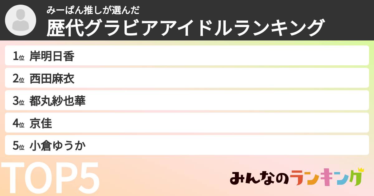 みーぱん推しさんの「歴代グラビアアイドルランキング」