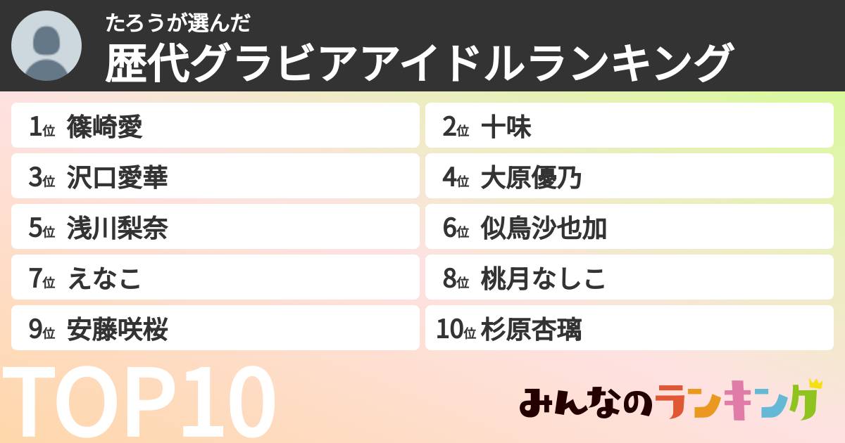 たろうさんの「歴代グラビアアイドルランキング」