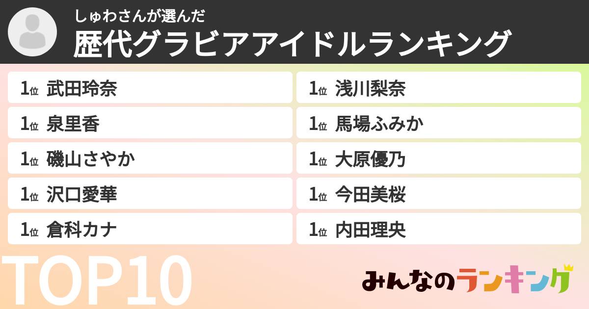 しゅわさんさんの「歴代グラビアアイドルランキング」