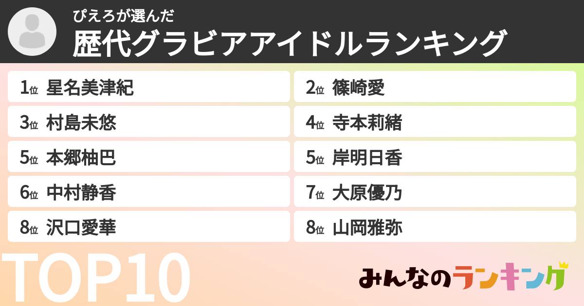 ぴえろさんの「歴代グラビアアイドルランキング」