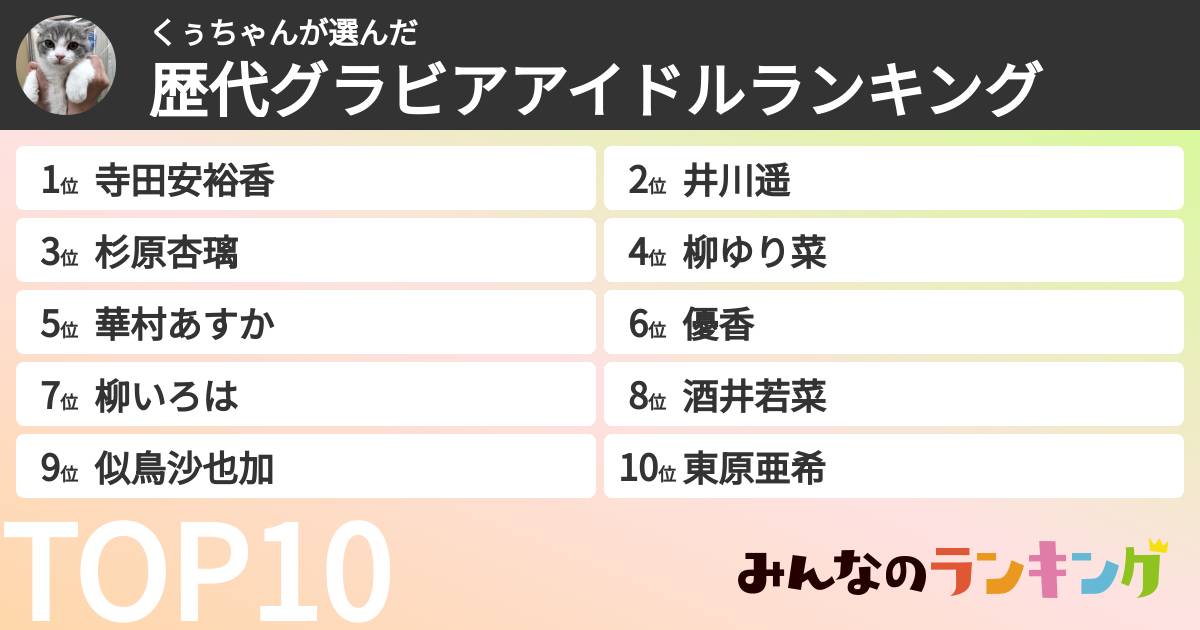 くぅちゃんさんの「歴代グラビアアイドルランキング」