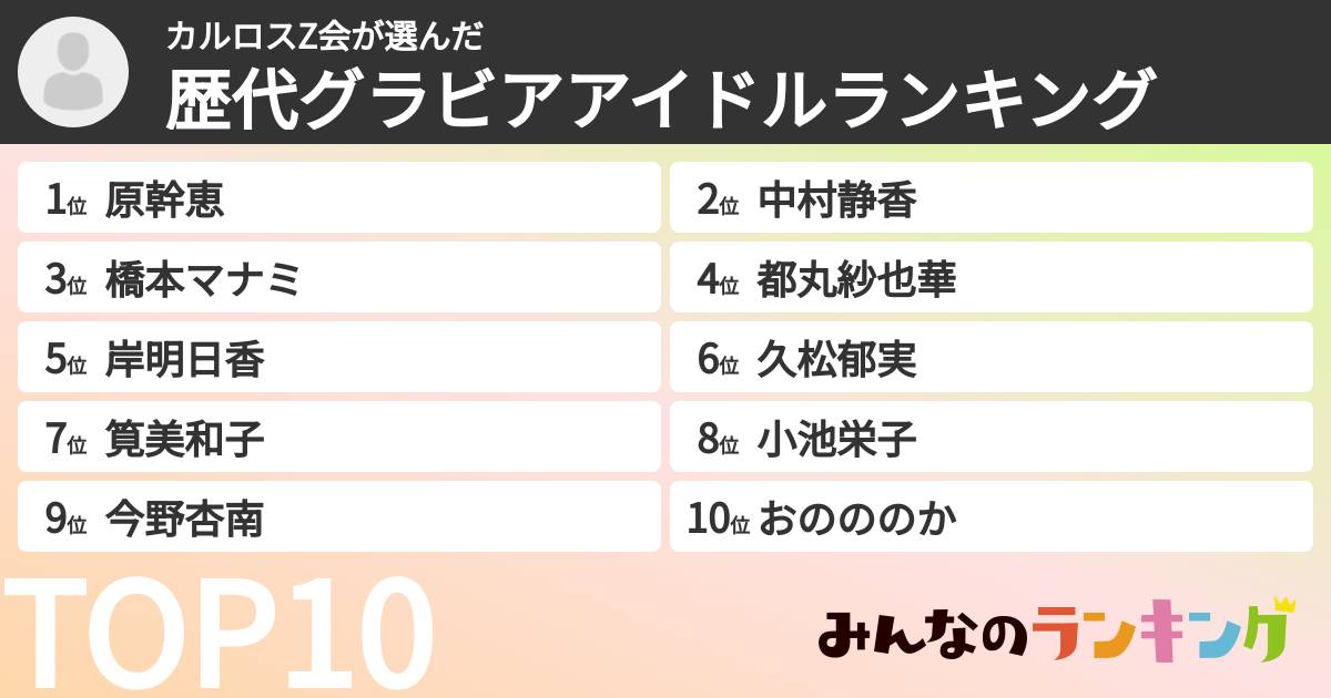 カルロスZ会さんの「歴代グラビアアイドルランキング」