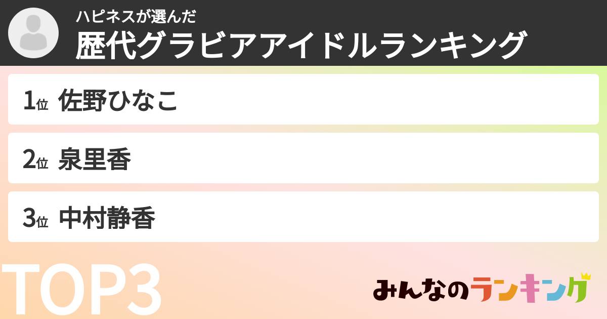 ハピネスさんの「歴代グラビアアイドルランキング」
