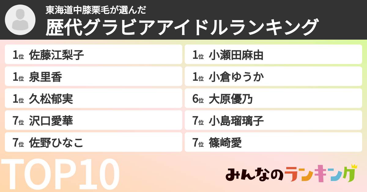 東海道中膝栗毛さんの「歴代グラビアアイドルランキング」