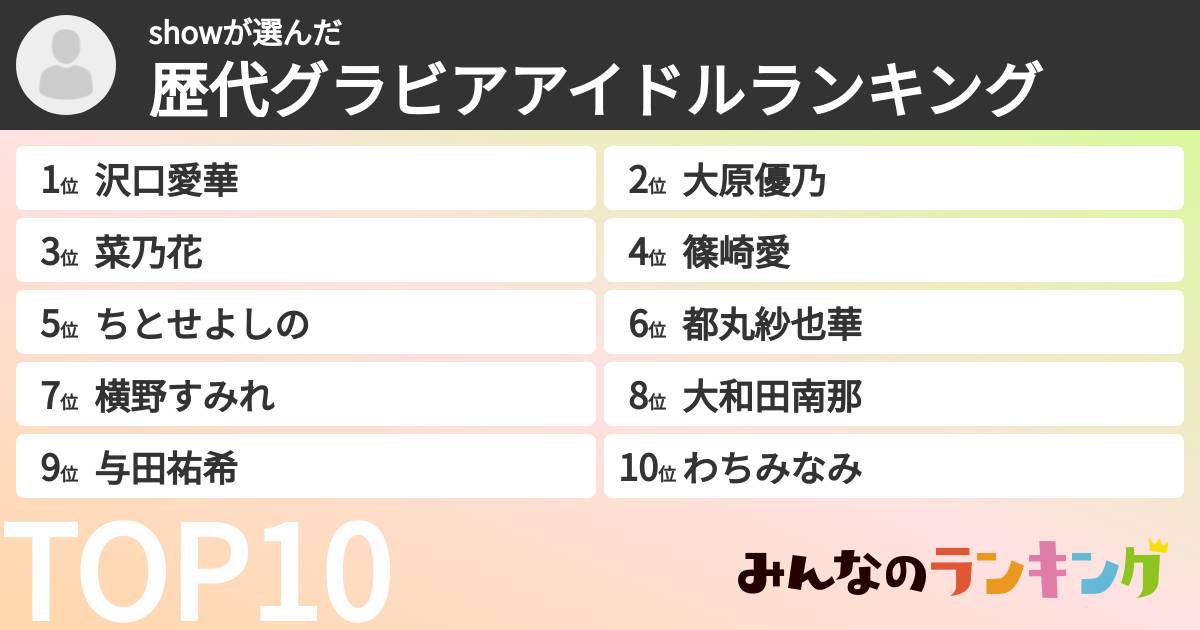 showさんの「歴代グラビアアイドルランキング」