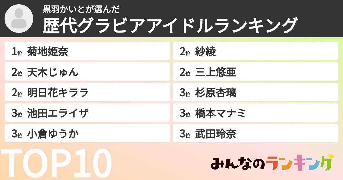 黒羽かいとさんの「歴代グラビアアイドルランキング」