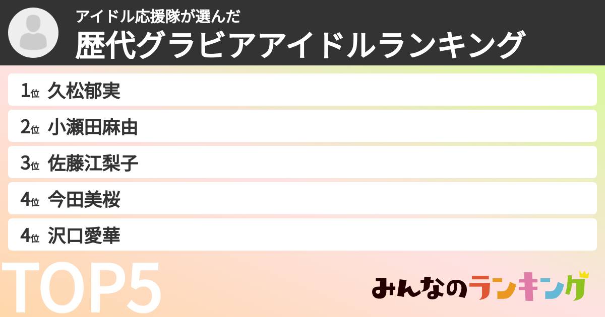 アイドル応援隊さんの「歴代グラビアアイドルランキング」
